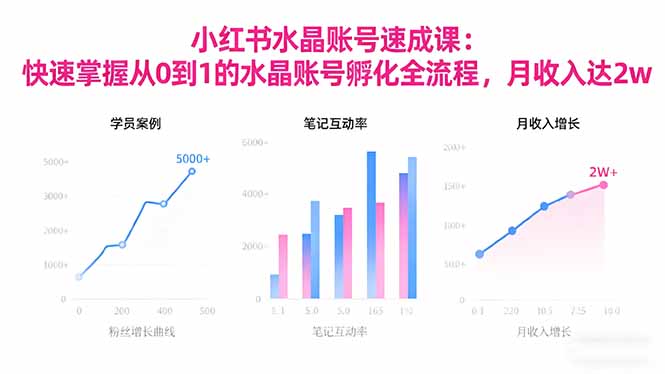 2025小红书水晶账号速成课：快速掌握从0-1水晶账号孵化全流程，月收入达2w-宇众网创